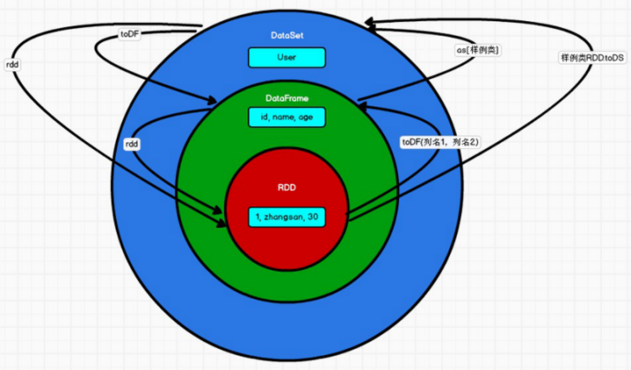 编程SQRT_编程SQL_sql编程