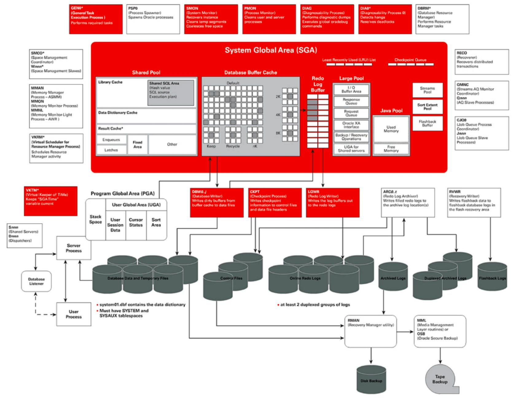 sql编程_编程SQRT_编程SQL