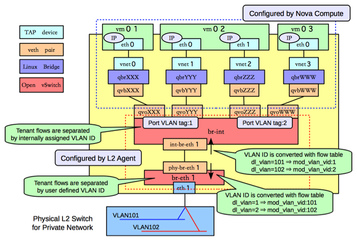 什么是VLAN_动态vlan和静态vlan_什么是vlan