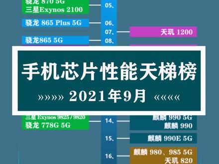 骁龙870和骁龙888-骁龙 870 和骁龙 888 芯片对比：性能、稳定性与功耗的较量