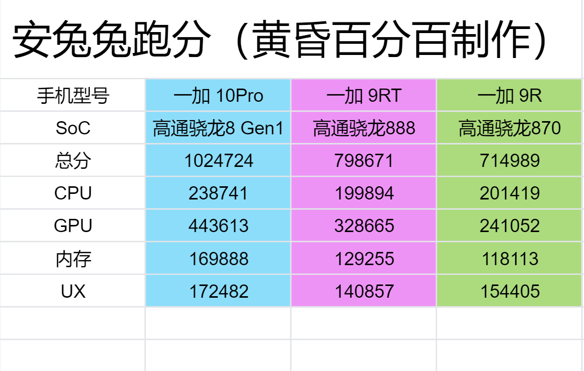 骁龙888870对比_骁龙888870区别_骁龙870和骁龙888