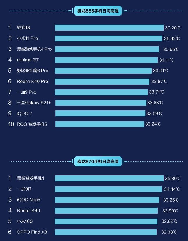 骁龙888870区别_骁龙888870对比_骁龙870和骁龙888