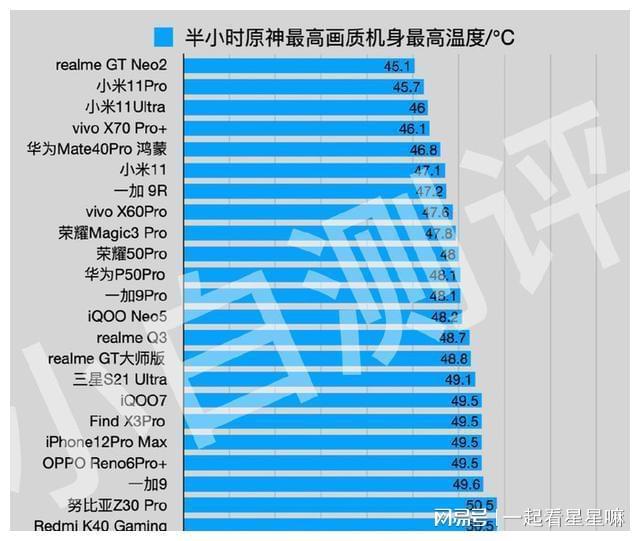 骁龙888870区别_骁龙870和骁龙888_骁龙888870对比