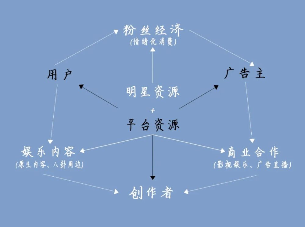 快手邀请码在哪里填写_填写码邀请快手怎么弄_填写码邀请快手号怎么填