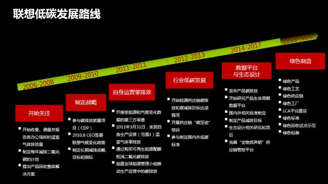 进入联想电脑bios设置_联想thinkpad怎么进入bios_进入联想bios程序怎么开机