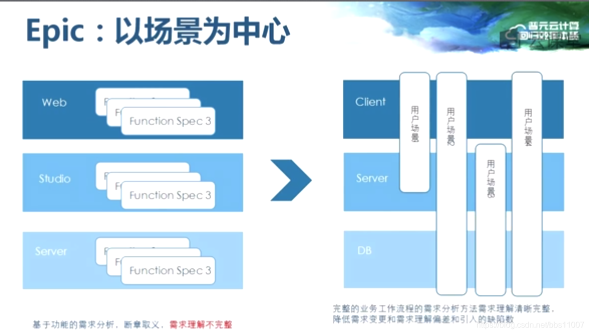 前后端交互数据的几种方式_前后端怎么实现交互_交互前后端实现什么意思