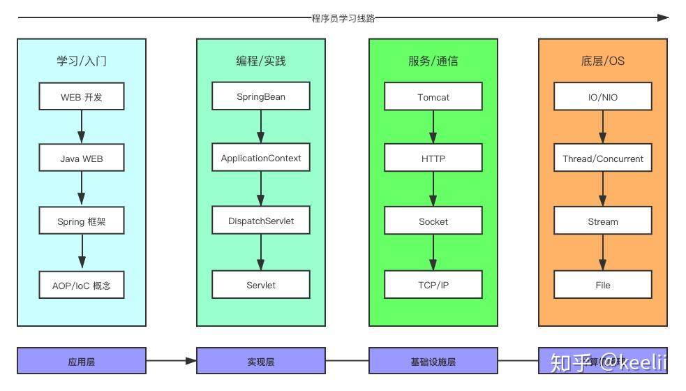 前后端怎么实现交互_交互前后端实现什么意思_前后端交互数据的几种方式