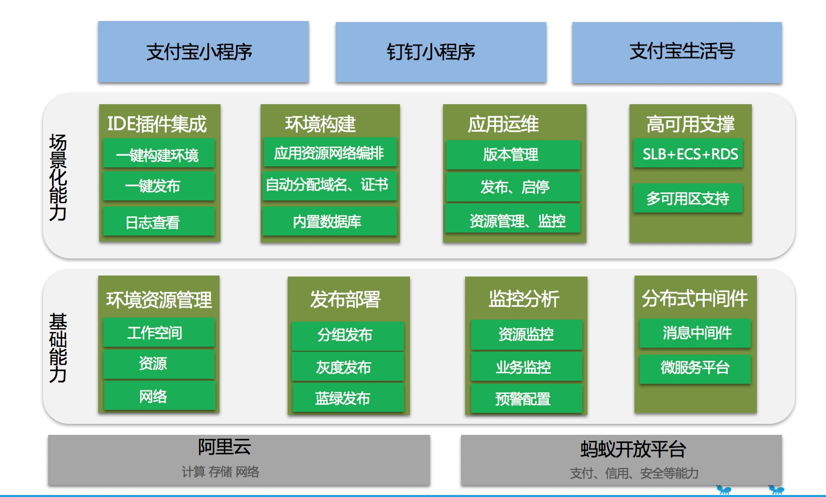 前后端交互方式有哪些_交互前后端实现什么_前后端怎么实现交互