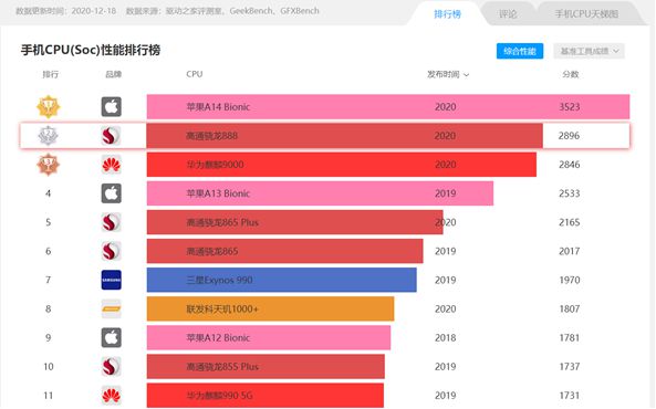 麒麟海思是哪个国家的_海思麒麟排行_麒麟海思麒麟的区别