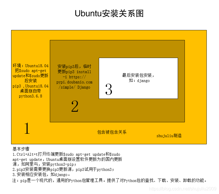 ubuntu10.10软件源_ubuntu软件源_ubuntu 有效的软件源