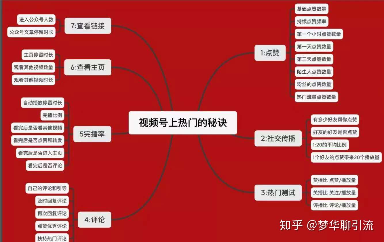 视频号上热门方法_视频上热门要符合什么指标_视频上热门了应该怎么做