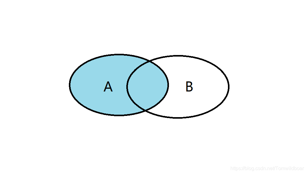用法缩写_用法的英文_leftjoin用法