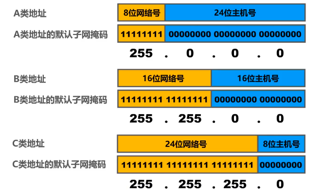 手机观看地址_手机地址一2020c_手机看p地址