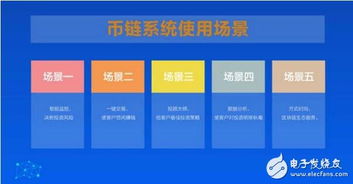 杠杆区块链
