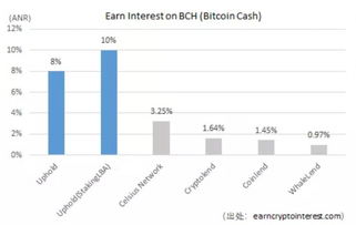 区块链利息,重构金融收益的智能合约时代