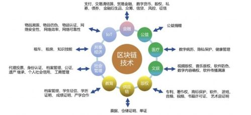区块链的原理