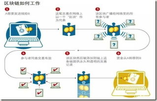 区块链技术概述