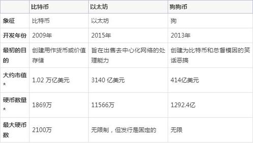 以太坊货币创建价值