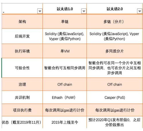 pos模式以太坊