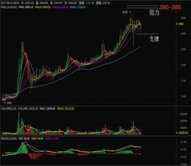 以太坊okcoin