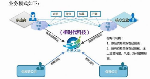 易见股份区块链