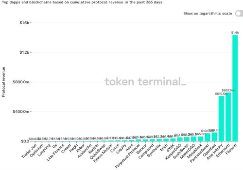 以太坊和xrp投资哪个,市场动态与未来展望分析