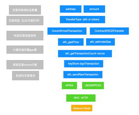 以太坊api接口,深入解析区块链数据获取与交互之道