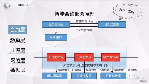 区块链架构设计,构建高效、安全与可扩展的价值互联网基础设施