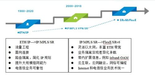 以太坊ip池搭建