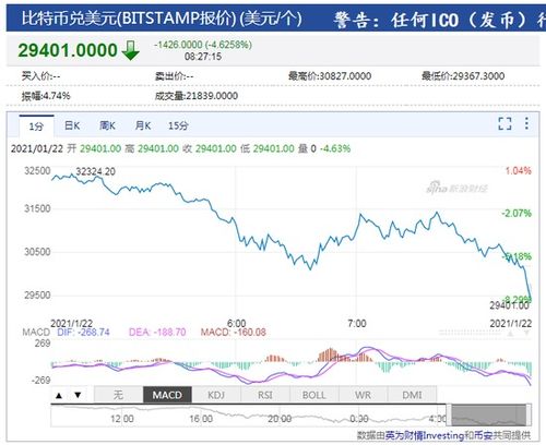 以太坊30000美金