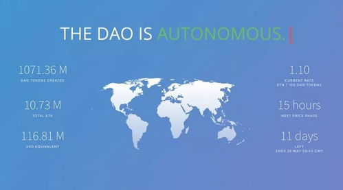 以太坊 the dao,以太坊智能合约安全挑战与区块链治理启示