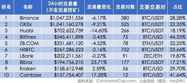 举报比特币,守护金融安全