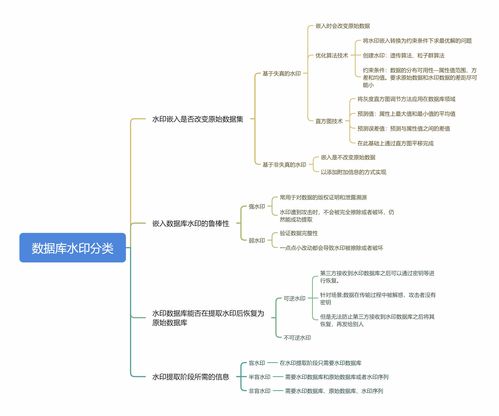 水印区块链,区块链技术助力数字货币国际化与亚洲一体化进程