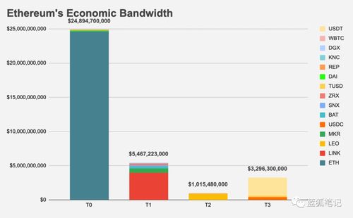 以太坊经济分类,构建去中心化金融生态的层级解析