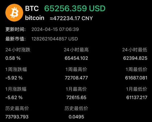 比特币减半时间表,从首次减半到2100万枚总量揭秘