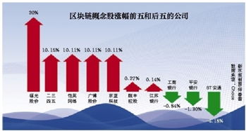 区块链 概念股,概念股解析与投资指南