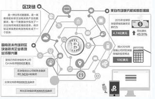 区块链技术发展趋势