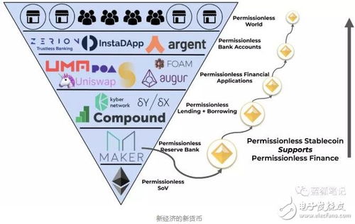 以太坊金融借贷