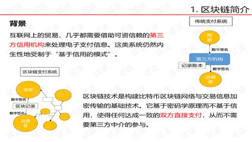 区块链原理详解,区块链技术核心原理与应用解析