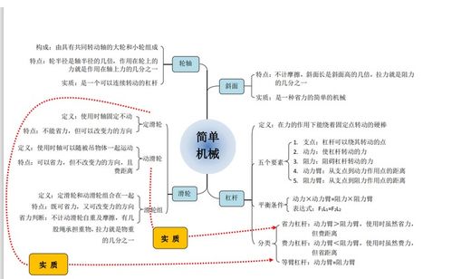 简单机械知识点