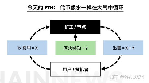 以太坊怎么捕获价值