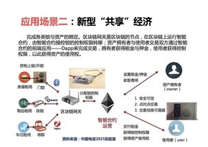 区块链与物联网区别