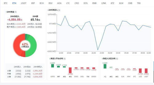 以太坊论证分析