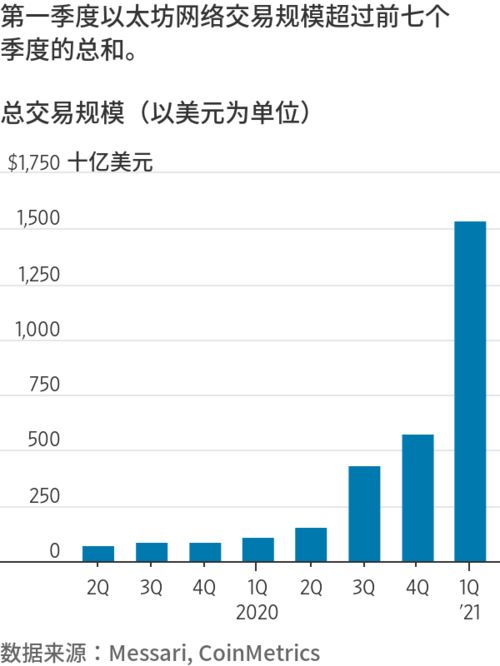 以太坊代币增发