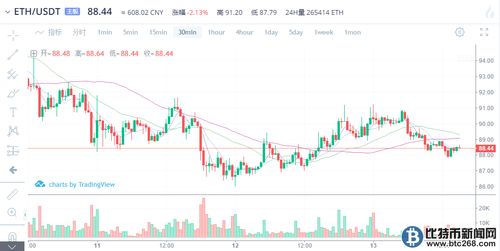 以太坊走势依据,技术指标、市场动态与未来展望