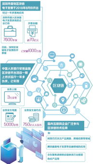 区块链技术及应用