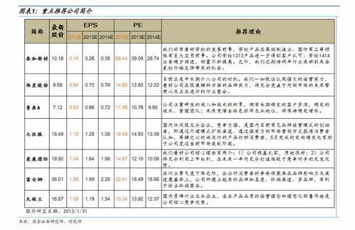 比特币价格表