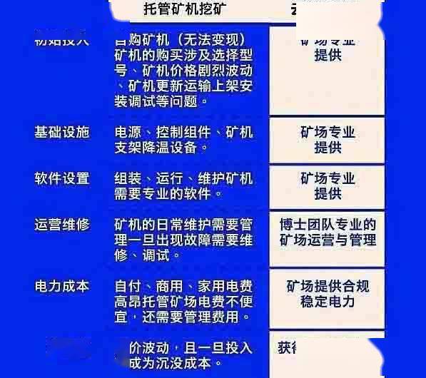 以太坊和比特币关系