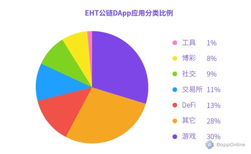 以太坊的应用,从智能合约到去中心化金融的无限可能