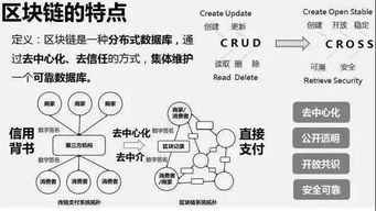 举例说明什么是区块链,揭秘数据区块如何构建信任与透明